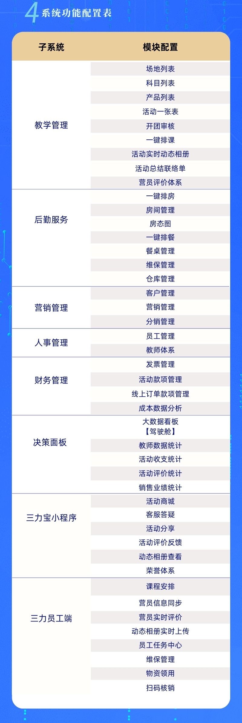 蓝白色3D大标题企业招聘信息图表.jpg